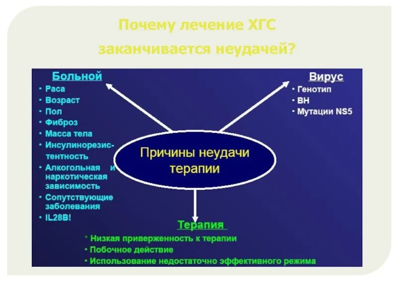 Лечение хронического гепатита c. Лечащий почему а. Лечат почему а.