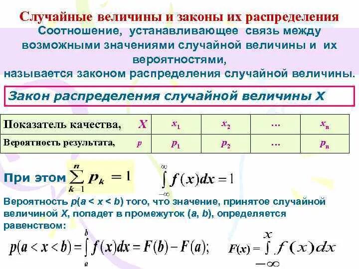 Случайная величина 10 класс статистика. Закон распределения случайной величины. Закон распространения случайной величины. Случайные величины и законы их распределения. Случайная величина и закон ее распределения.