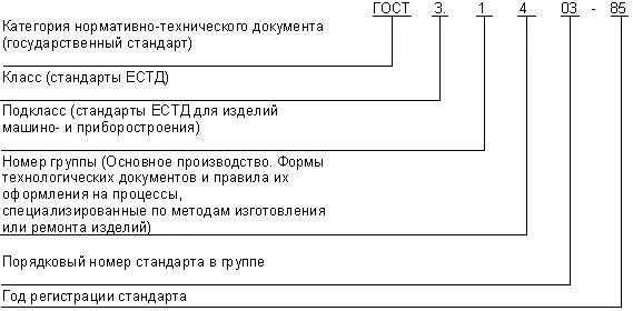 Гост 3.1001. Стандарты ЕСКД И ЕСТД. ГОСТ 3.1101. Обозначение стандартов ЕСТД. Подкласс стандарты ЕСТД.