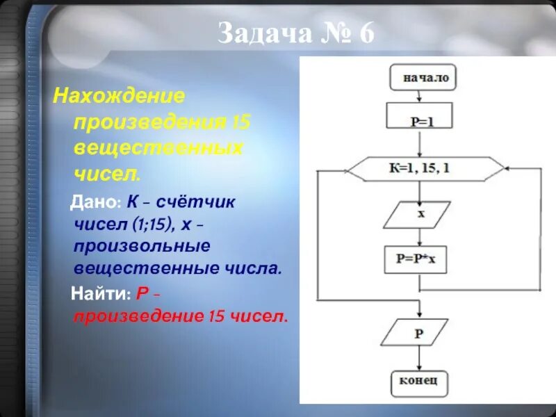 Найти произведение 15 чисел. Счетчик чисел. счетчик чисел 9000.