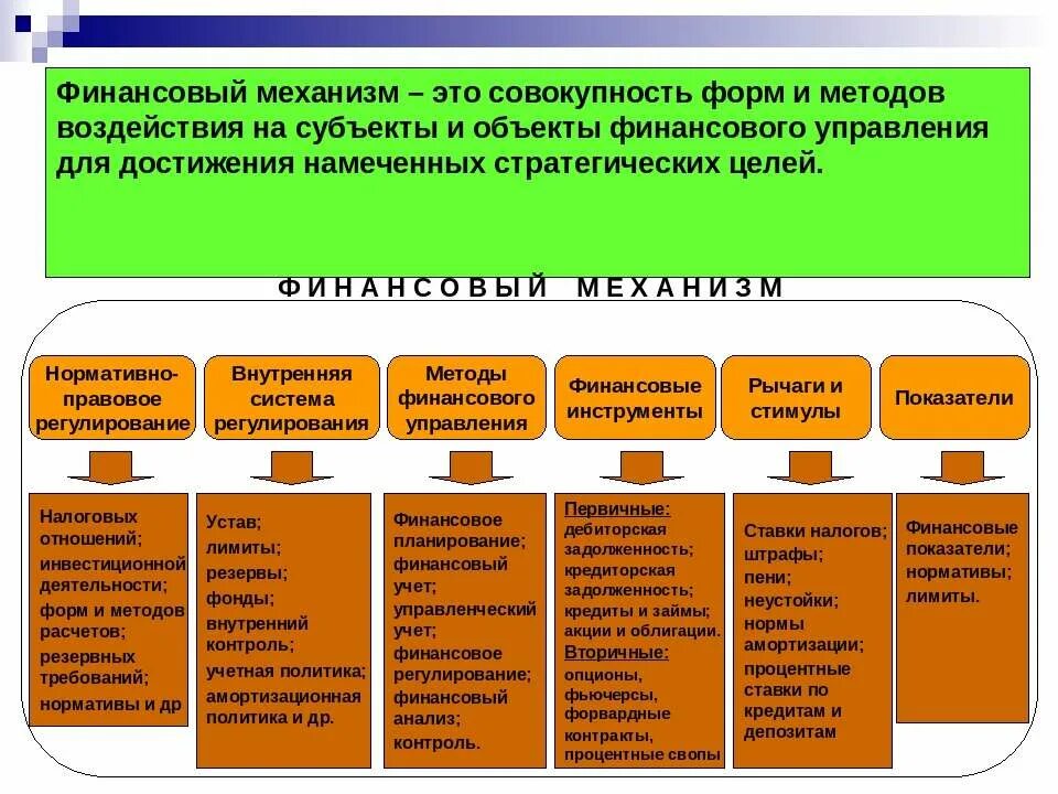 Механизм финансового менеджмента схема. Состав финансового механизма схема. Схема структуры финансового механизма. Финансовый механизм управления финансами.