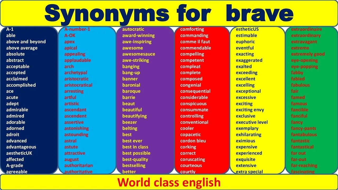 Writing synonyms. Synonyms in english. english synonyms for ielts. important synonyms ielts. important synonyms.