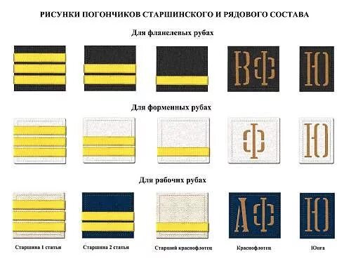 Звания рек. Нарукавные знаки различия ВМФ СССР. Нарукавные нашивки ВМФ звания. Погоны старшины 1 статьи ВМФ СССР. Нарукавные нашивки офицеров ВМФ.