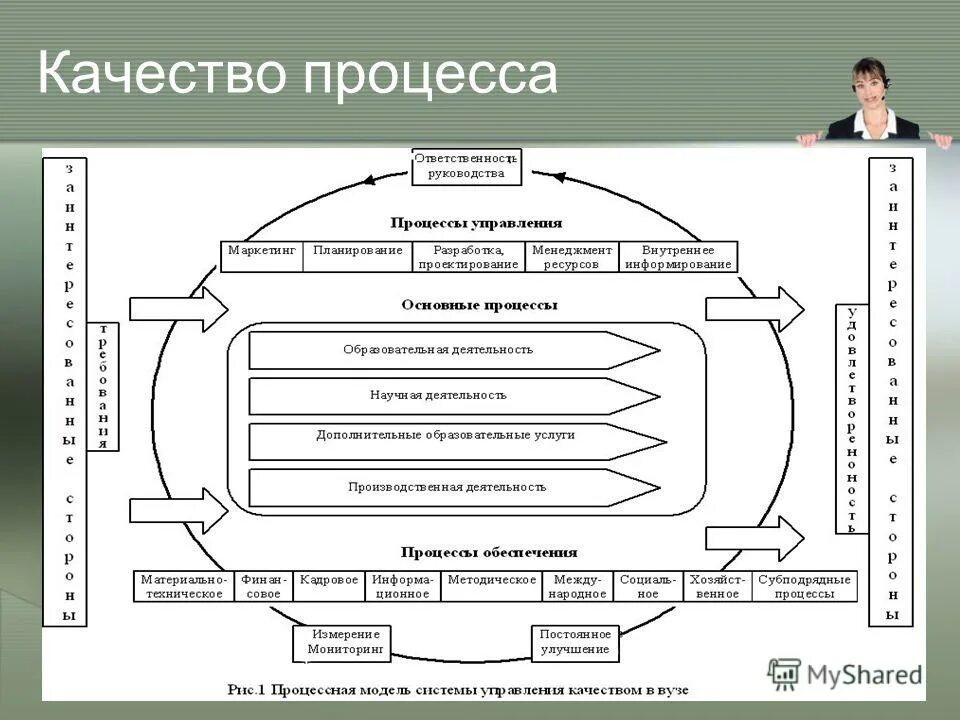 схема процесса управления качеством продукции на производстве. операции процесса управления качеством. схема процесса управления качеством. процесс управления качеством. процесс управления качеством.