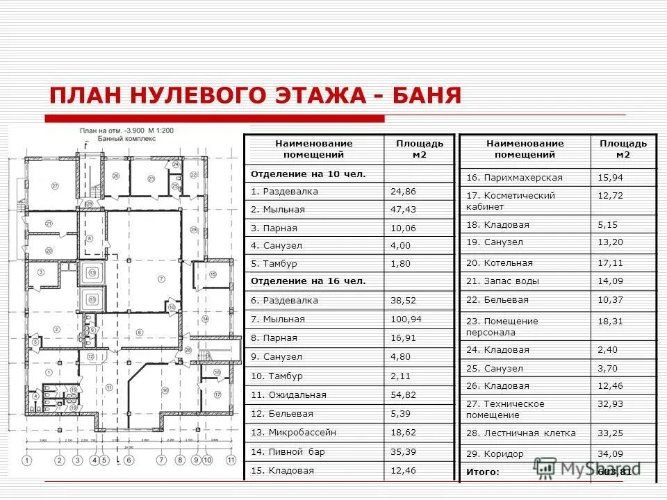 Наименование помещения профильной организации. Экспликация помещений спортивного комплекса. Экспликация помещений торгового центра. Названия помещений. Названия помещений в экспликации.