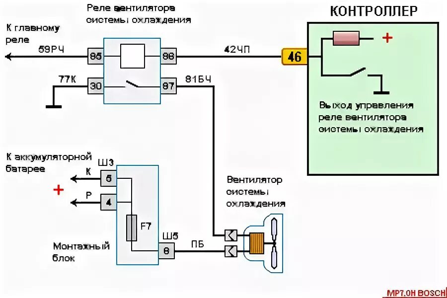 Питание главного реле. Цепь управления вентилятором охлаждения ВАЗ 2115. Схема подключения вентилятора охлаждения ВАЗ Приора. Реле управления вентилятором охлаждения двигателя 2110. Схема включения вентилятора ВАЗ 2110 инжектор.