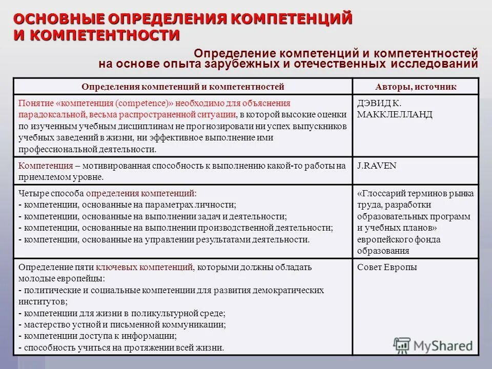 Определение основных компетенций. Компетенция и компетентность. общие компетенции это определение. оценка общих компетенций. ключевые компетенции это определение.
