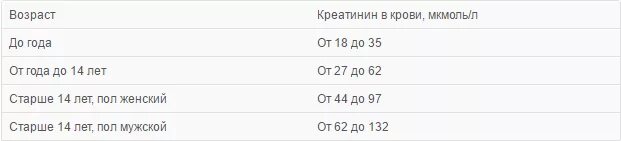 Pdw в анализе крови норма у детей. тромбоцитов (pdw). ширина распределения тромбоцитов pdw норма. Pdw в анализе крови норма у мужчин. Pdw в анализе крови.