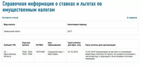 Уплата налога на землю юридическими лицами