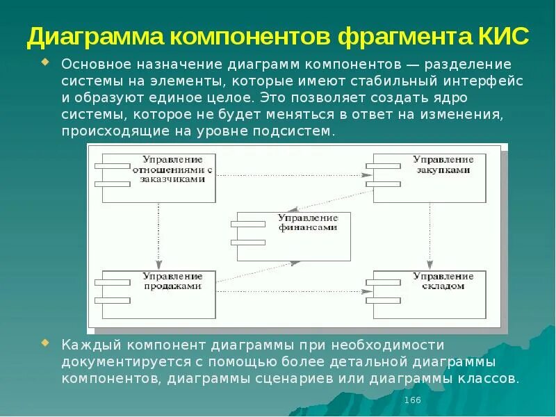 Диаграмма компонентов описывает. Диаграмма компонентов. диаграмма компонентов системы. диаграмма компонентов основные элементы. диаграмма компонентов информационной системы.