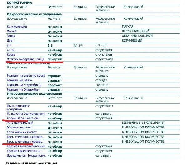 Копрограмма как правильно сдавать взрослому. Копрограмма Результаты. Копрограмма референсные значения. Копрограмма Гемотест. Копрограмма инвитро.