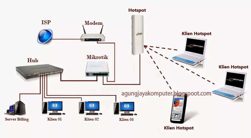 Как подключить микротик. Микротик роутер wifi. микротик схема подключения. схема подключения маршрутизатора микротик. микротик конфигурация.