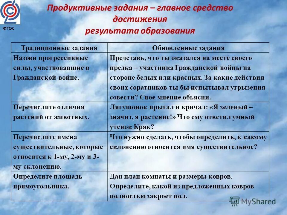 Прогресс и регресс критерии прогресса. Прогрессивные силы. Продуктивные задания по русскому языку. Прогрессивные силы. Понятие народ.