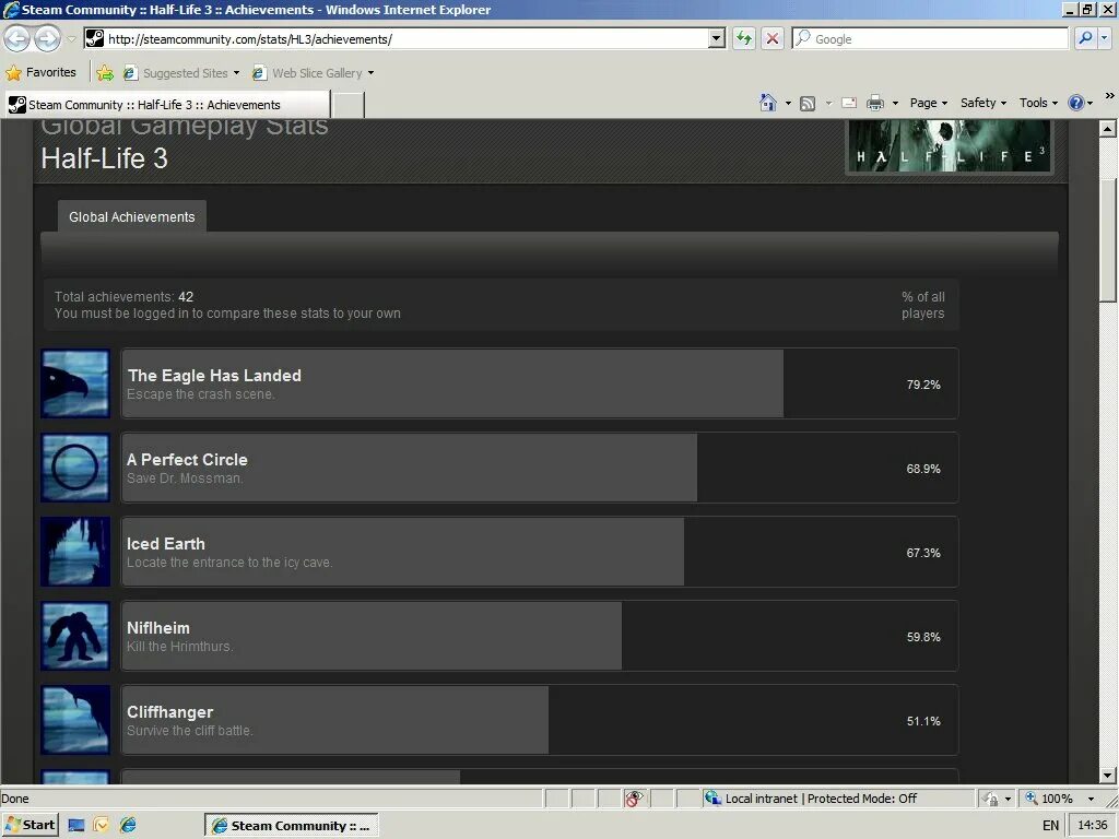 Игры на 3 в стиме. Халф лайф 3 в стим. Hl. Hl3. 3 Achievements.