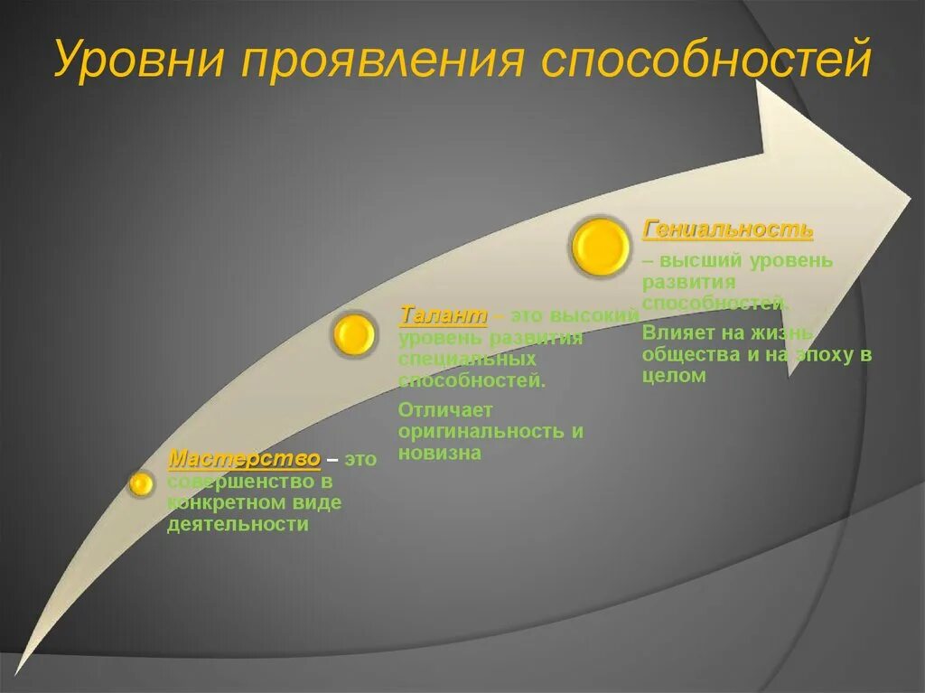 Уровни проявления способностей. Уровни развития способностей. Уровни выраженности способностей. Классификация уровней развития способностей. Проявить потенциал