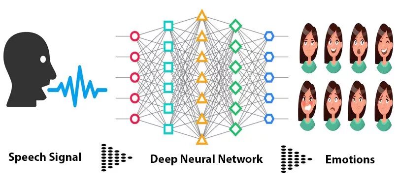 Итоговый проект на тему нейросети Do We Still Need Traditional Pattern Recognition and Signal Processing in the Ag