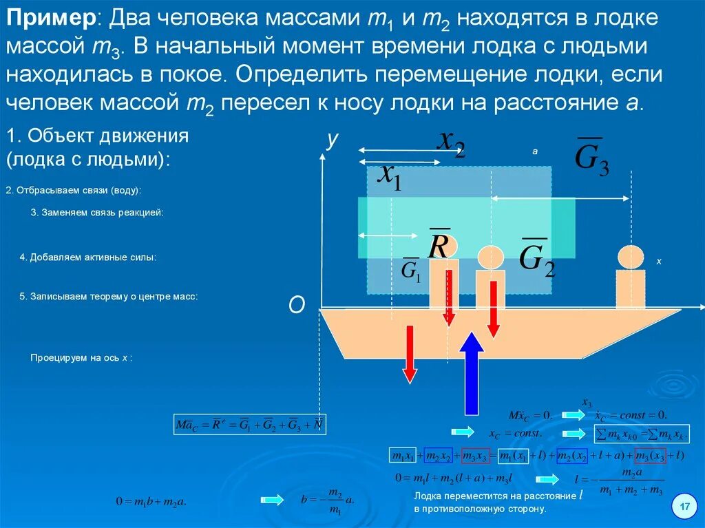 Примеры масс людей. Масса на лодку. Два катера массой. Сила противодействия термех. Взаимосвязь центральных и начальных моментов.