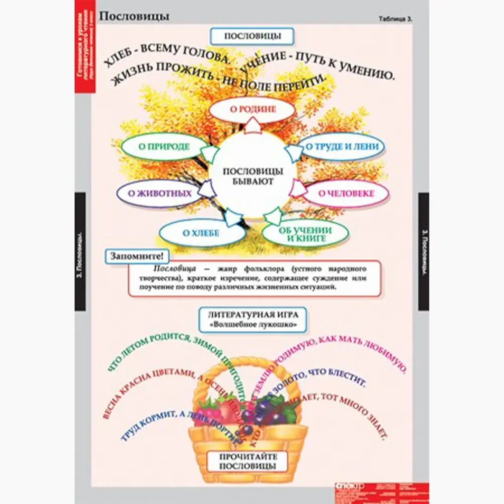 Как правильно литературному чтению. Наглядные пособия по литературному чтению 3 класс. Наглядное пособие на литературное чтение. Таблицы по литературному чтению. Таблицы по литературному чтению для начальной школы.
