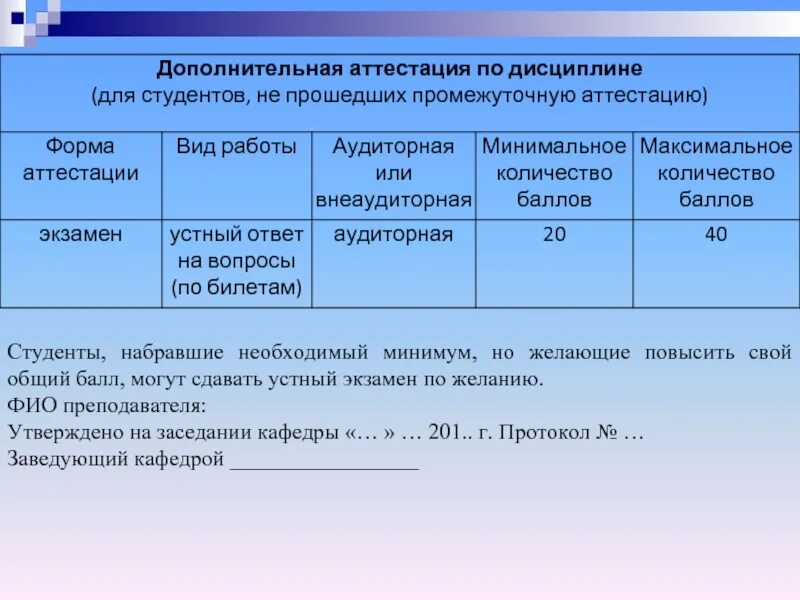 Какие экзамены сдает сварщик при дополнительной аттестации. Таблица баллов для аттестации. Баллы по аттестации. Промежуточная аттестация баллы. Форма аттестации экзамен.