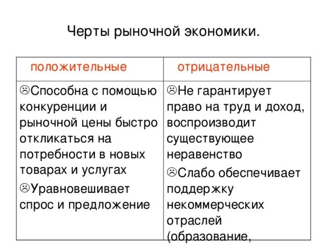 Положительные и отрицательные современной российской экономики. Основные черты рыночной экономической системы кратко. Положительные и отрицательные черты рыночной экономики. Позитивные и негативные черты рыночной экономики. Положительные и отрицательные черты экономики.