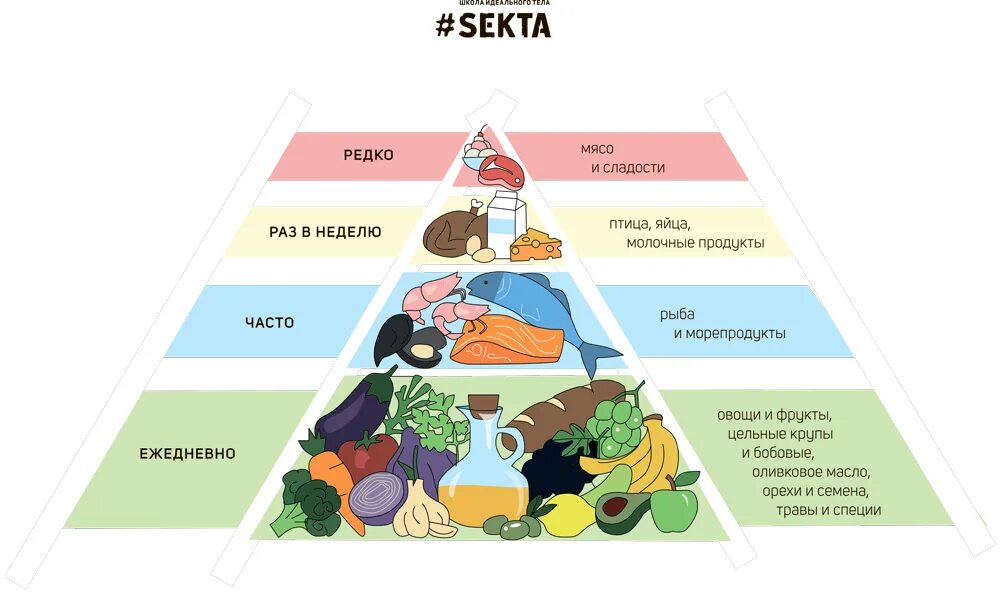 Заменители сладостей для детей. Сушеные фрукты. Сладкое раз в неделю. Диета средиземноморского типа меню. Полезное сладкое для фигуры.