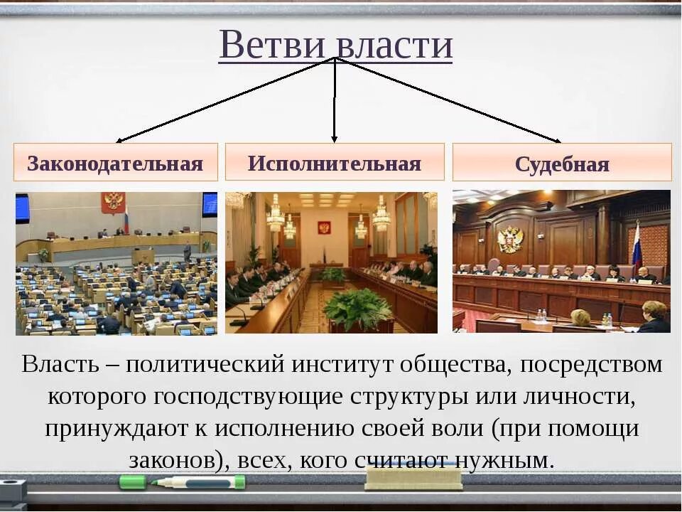 Первые три власти. Ветви власти законодательная власть состав. Ветви власти в РФ законодательная исполнительная судебная. Исполнительная власть законодательная власть судебная власть в РФ. Три ветви власти законодательная исполнительная и судебная власть.