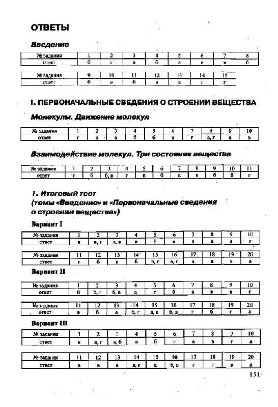 Физика 7 класс тесты с ответами Чеботарева. Тест по физике ответы 7 класс пёрышкин тест 7. Ответы на тесты по физике 7 класс перышкин с ответами. Физика 7 класс перышкин тесты с ответами. Ответы физика сычев