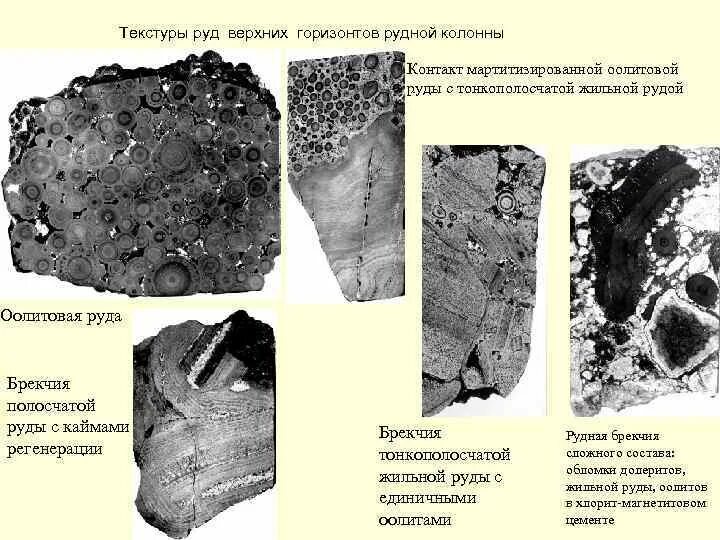 Текстуры руд. Текстуры и структуры руд. Структура руды. Руда текстура. Структура руд