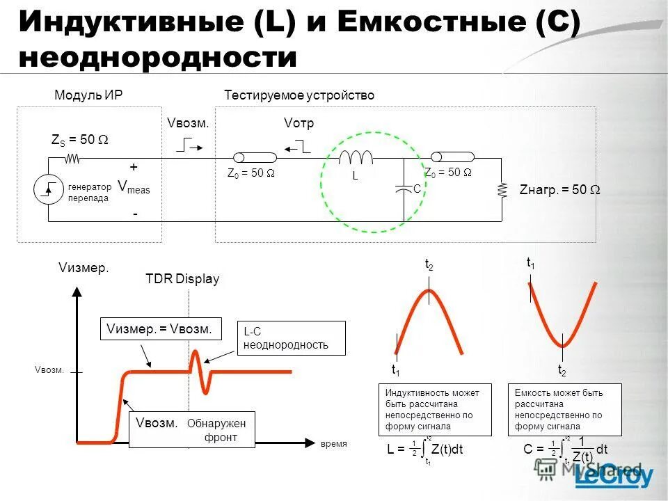 Преимущества использования хранимых процедур. Параметры методики. Как организовать запрос с параметром?. Программа распределения запросов. X + blockdim.