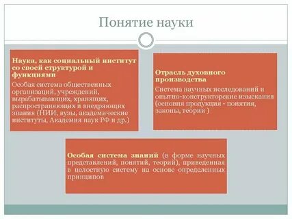 Основные определения и понятия науки