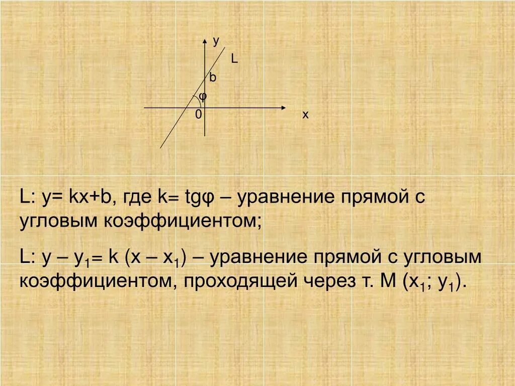 Найти угловой коэффициент к прямой. Уравнение прямой на плоскости с угловым коэффициентом. угловой коэффициент прямой на плоскости. уравнение прямой кх+b. уравнение прямой с угловым коэффициентом.
