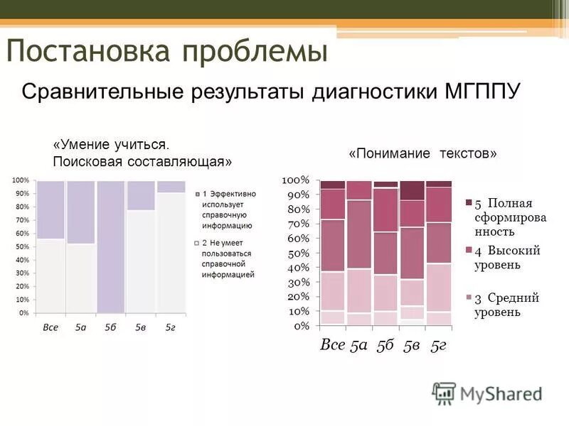 Основная проблема сравнения