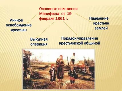 Согласно манифесту 1861 г крестьяне получили