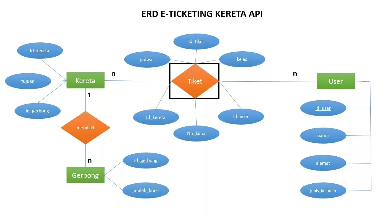 Erd текст. Erd текст. физическая ер диаграмма. диаграмма erd риэлторского агентства. связи в erd диаграмме.