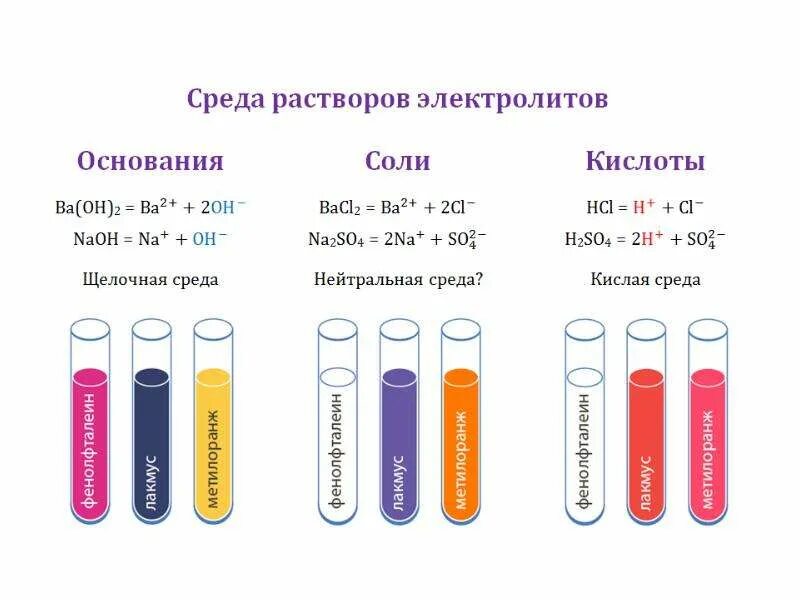 Рн соляного раствора. PH растворов солей таблица. Оксид азота цвет универсального индикатора. Оксид азота 5 цвет универсального индикатора. Реакция соляной кислоты с индикаторами.