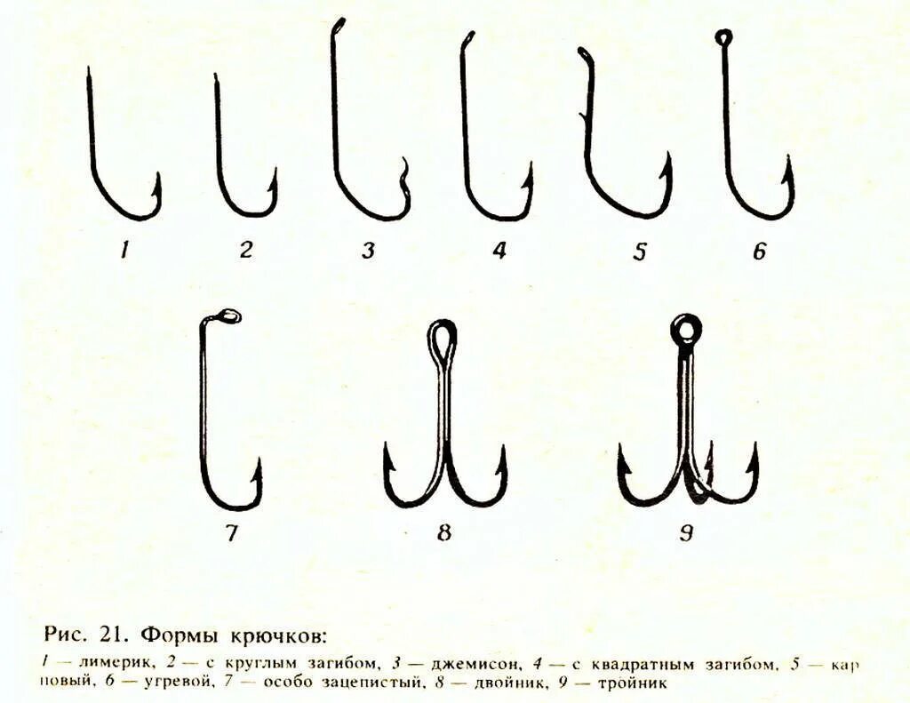 Тип ловли. Как подбирать размер крючка для ловли. Крючки рыболовные типы. Формы рыболовных крючков и Назначение. Рыболовные крючки тройники размер номер 10.