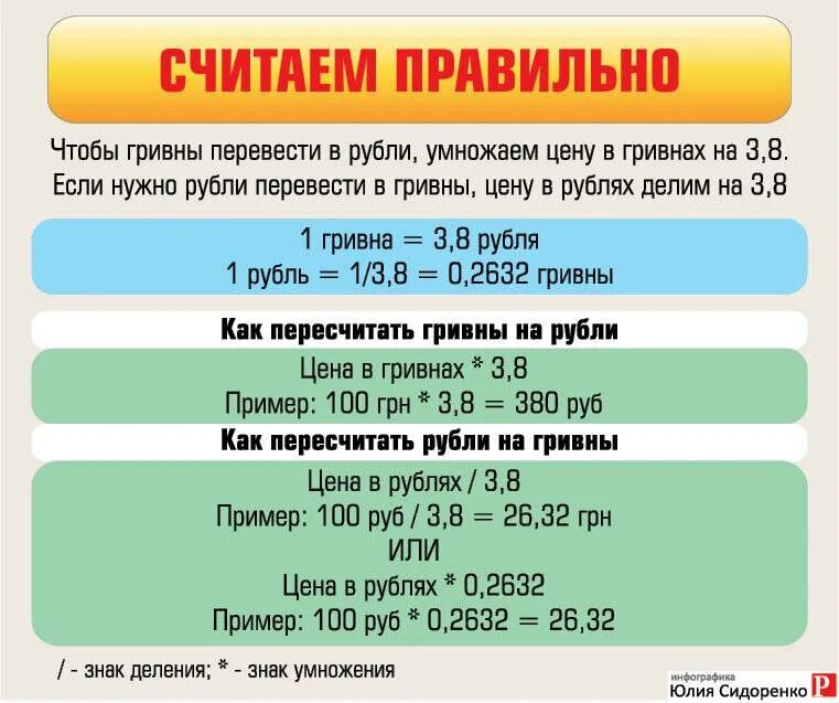 Гривны в рубли перевести. Грн в рубли перевести. Как перевести гривны в рубли. Перевод гривен в рубли.