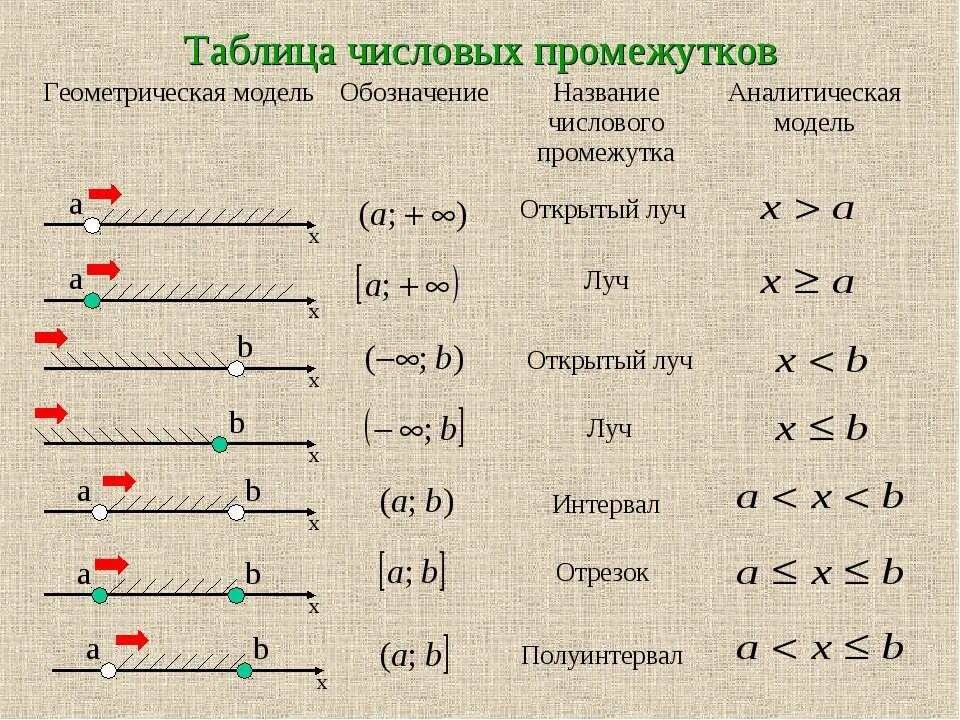 Простые числа интервалы