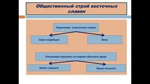 Общ строй это