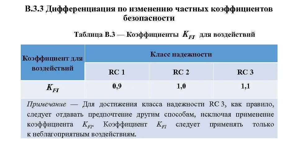 Каз минусы. Класс надежности. Коэффициент безопасности. Таблица РК И СН. Класс надежности в РБ.