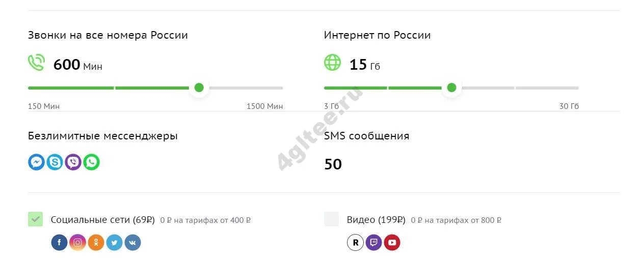 СБЕРМОБАЙЛ безлимитный интернет. СБЕРМОБАЙЛ 500 минут 5 ГБ. Тариф комьюнити СБЕРМОБАЙЛ. СБЕРМОБАЙЛ тариф безлимит.