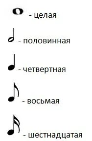 Четверть 8 это сколько