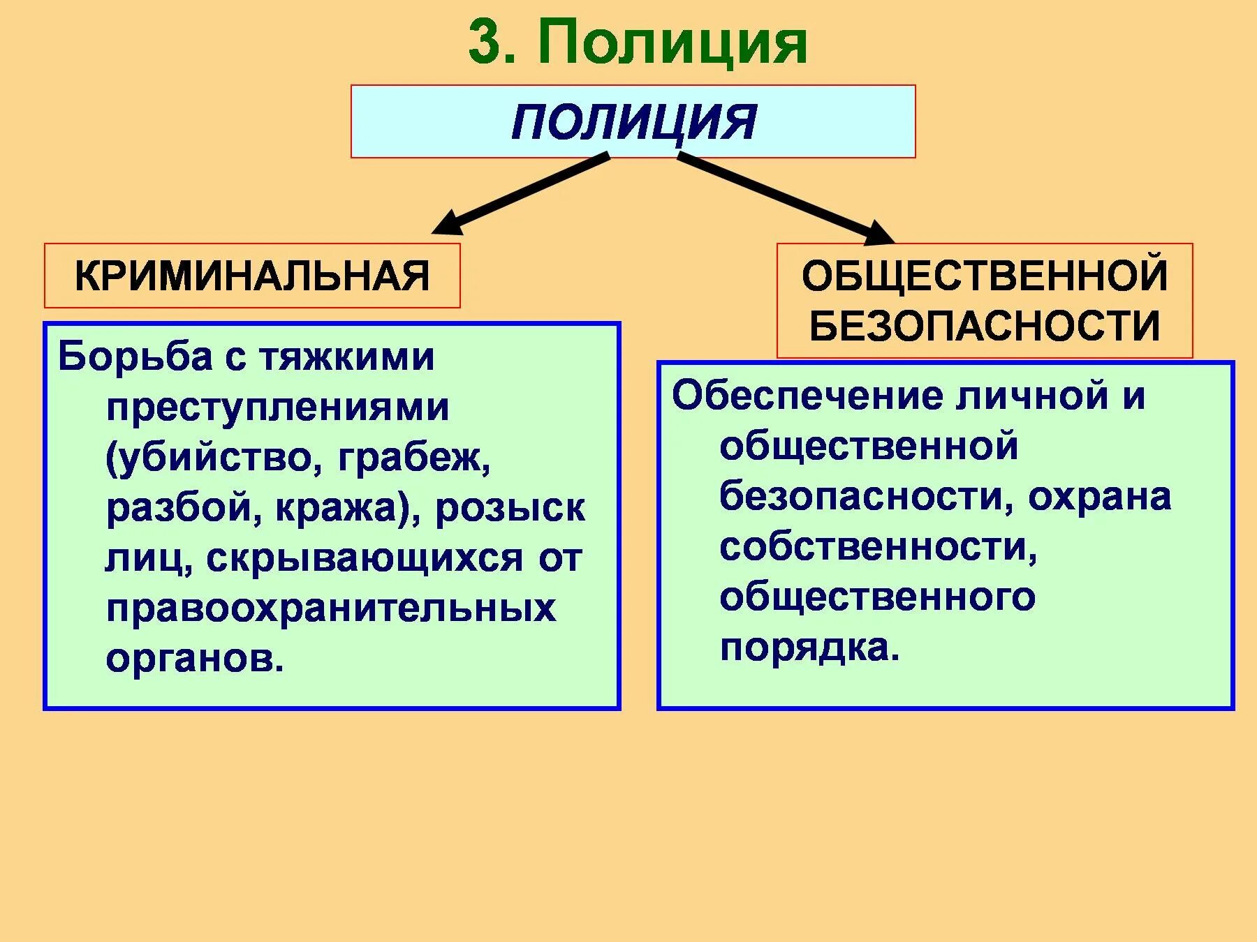 Функции общественной полиции. Криминальная полиция и полиция общественной. Криминальная полиция и полиция общественной безопасности. Задачи криминальной полиции и полиции общественной безопасности. Задачи и функции криминальной полиции.