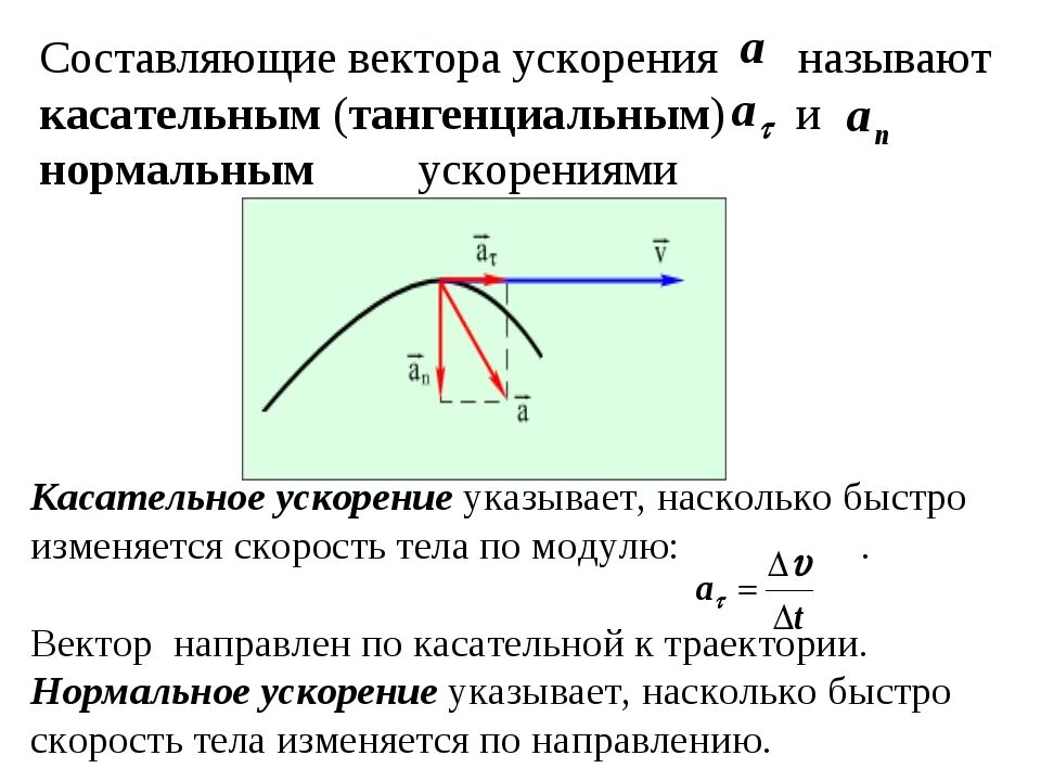 Нормальное тангенциальное и полное ускорение. Касательное и тангенциальное ускорение равно нулю. Тангенциальное ускорение равно скорости. Вектор нормального ускорения. Тангенциальное направление скорости