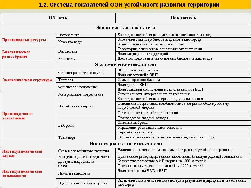 Управление международной помощи