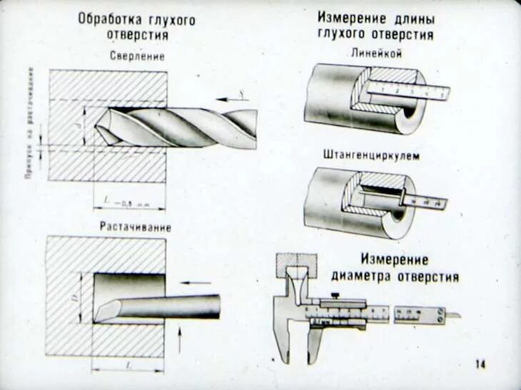 Обработка отверстий сверление. Сверление глухого отверстия чертеж. Сверло для глухих отверстий по металлу чертеж. Зенкерование глухого отверстия схема. Схема обработки на токарных станках рассверливание.