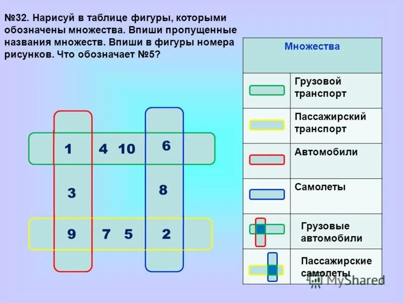 Впишите в таблицу номера процессов Заполните таблицу вписав в нее
