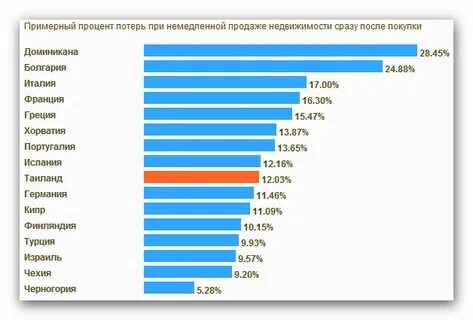 В большом проценте случаев
