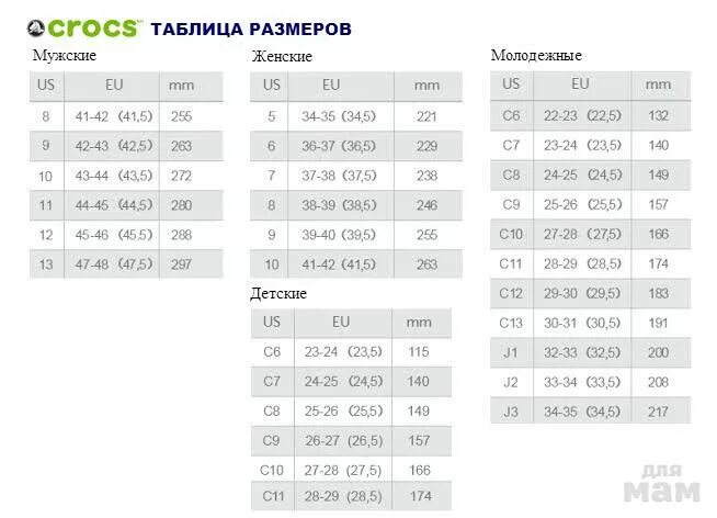 Размер крокс мужские. Размерная сетка крокс мужские. Сланцы крокс Размерная сетка. Crocs Размерная сетка мужские сапоги. Размерная таблица крокс мужские.