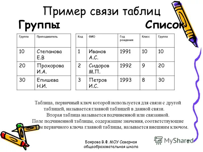 Таблица связей. Какая таблица называется подчиненной. Какая из двух связанных таблиц называется подчиненной?. Пример связи м к м. Связь м м примеры